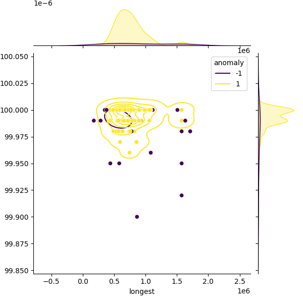 Rhizobium leguminosarum_sample_longest_Completeness_Specific.png